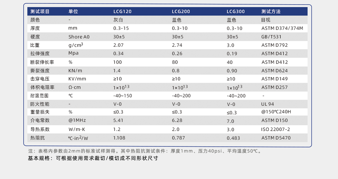 導(dǎo)熱硅膠片簡介