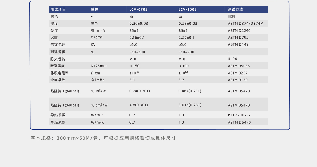 導(dǎo)熱矽膠片檢測數(shù)據(jù) 導(dǎo)熱矽膠片檢測數(shù)據(jù)