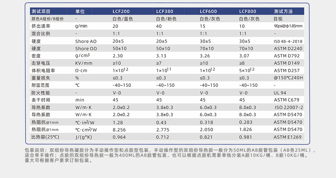 導(dǎo)熱填縫劑實(shí)測(cè)參數(shù)